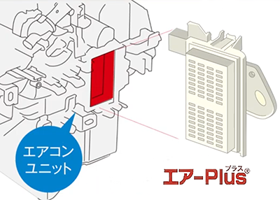 清浄カートリッジ「エアーplus」
